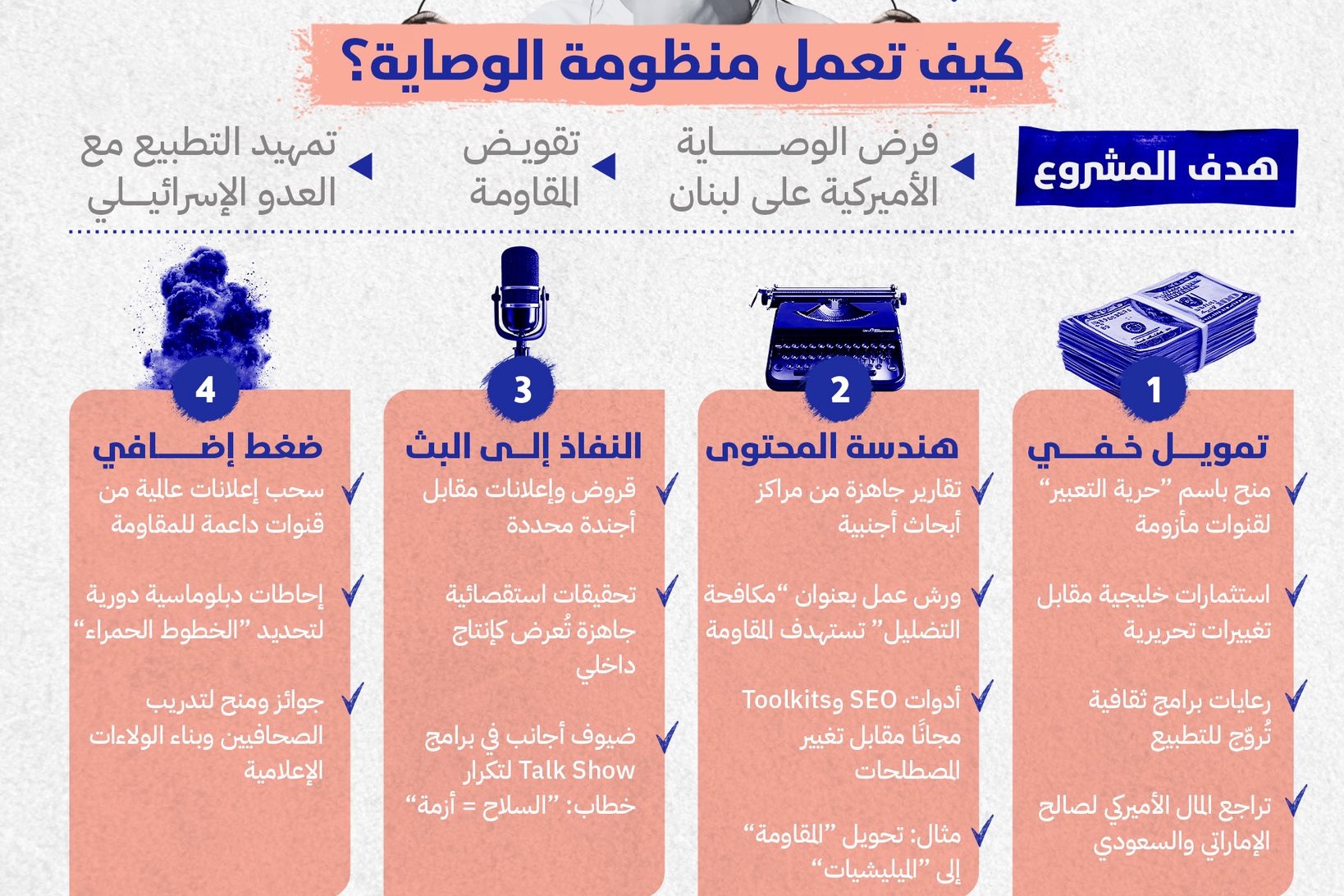 الفضاء الإدراكي اللبناني تحت الإستهداف