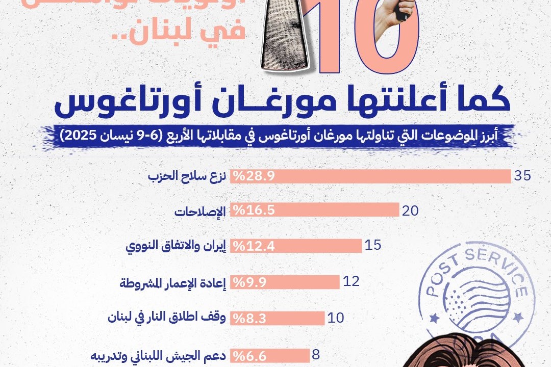 خارطة أولويات مورغان أورتاغوس في لبنان (6-9 نيسان 2025)