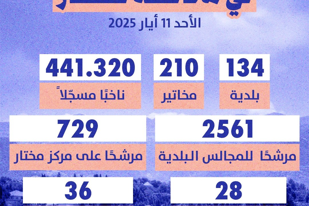 الانتخابات البلدية في محافظة عكار