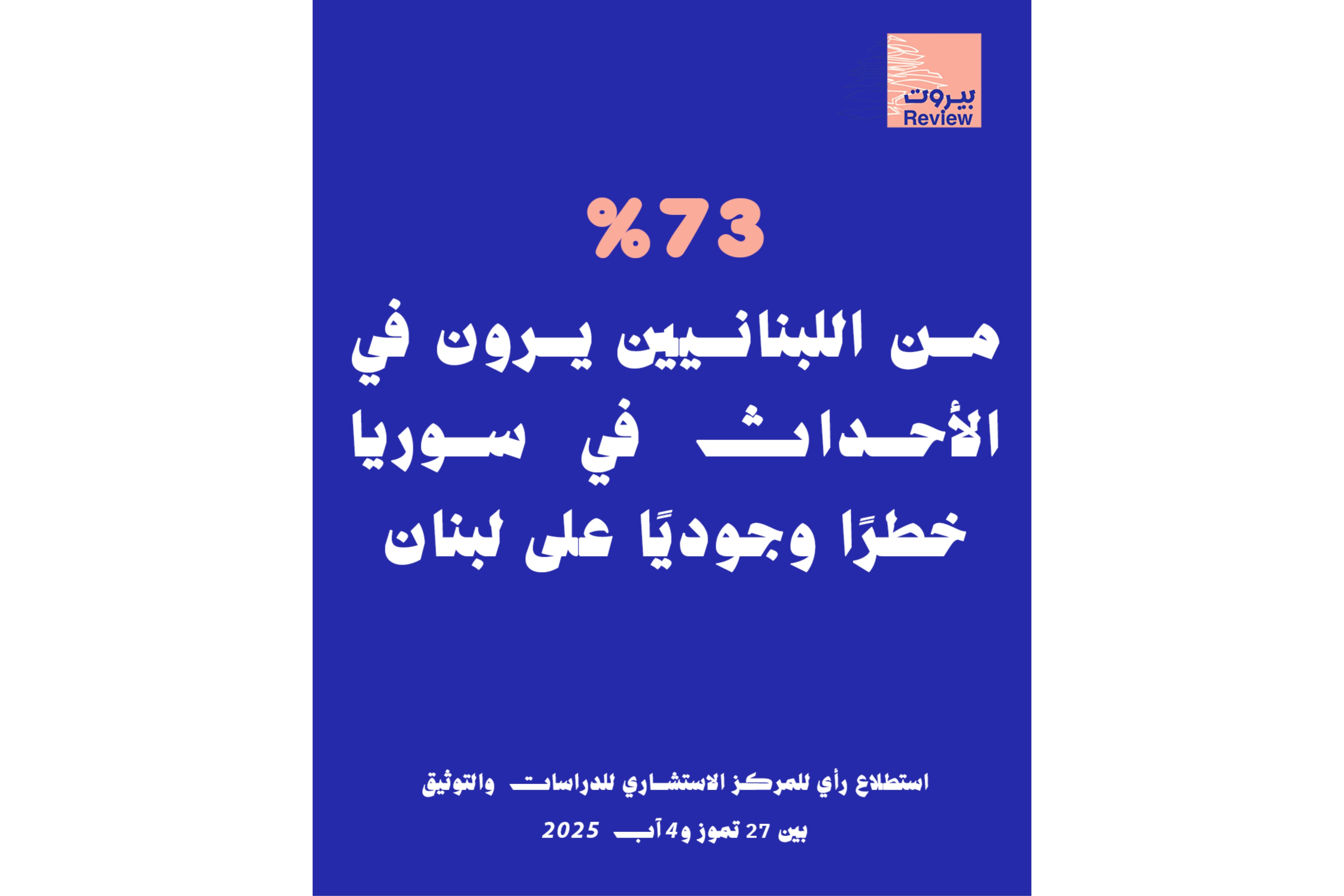  73%  من اللبنانين يرون في الأحداث في سوريا خطرًا وجوديًا على لبنان