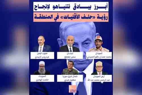 «حلف الأقليات» يعود بثوب إماراتي إسرائيلي جديد