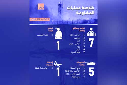 خلاصة عمليات المقاومة "الثلاثاء 3 آذار2026"