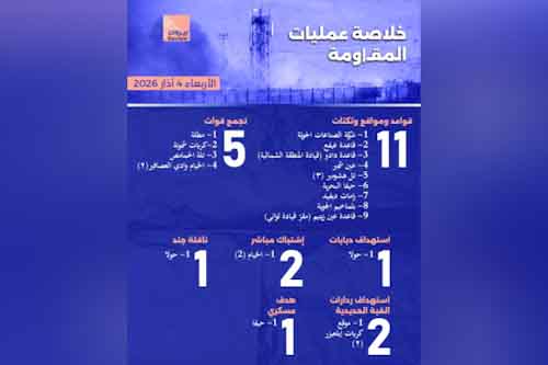 خلاصة عمليات المقاومة "الأربعاء 4 آذار 2026"