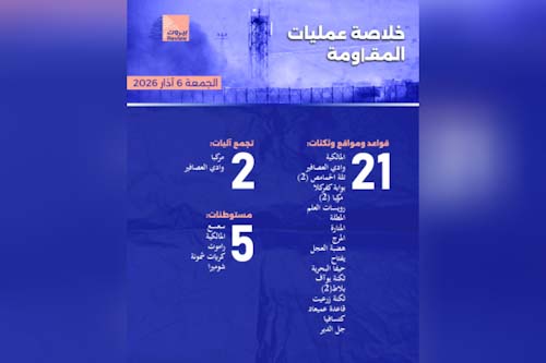 خلاصة عمليات المقاومة "الجمعة 6 آذار 2026"