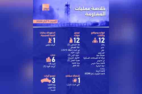 خلاصة عمليات المقاومة "السبت 7 آذار 2026"