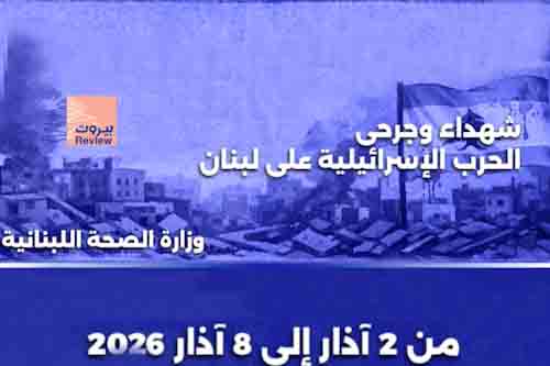 شهداء وجرحى الحرب الإسرائيلية على لبنان