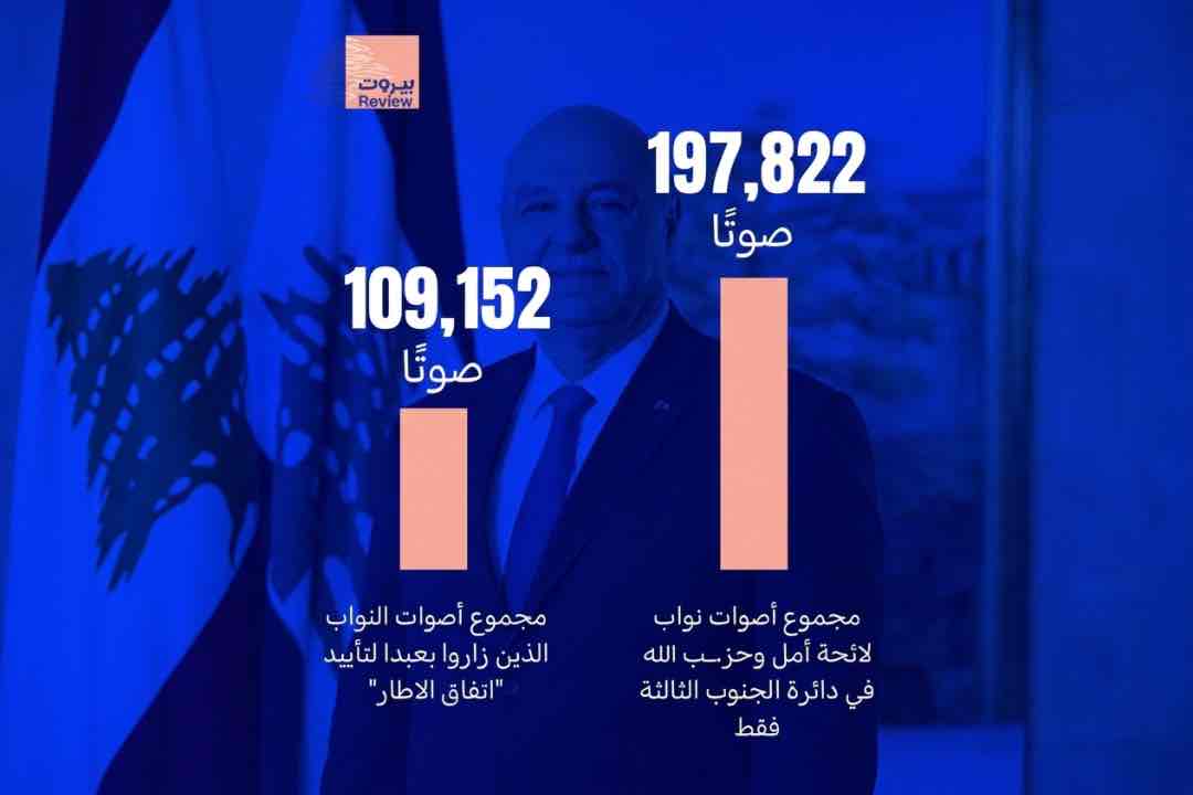 "الأكثرية" المؤيدة لاتفاق الإطار؟!